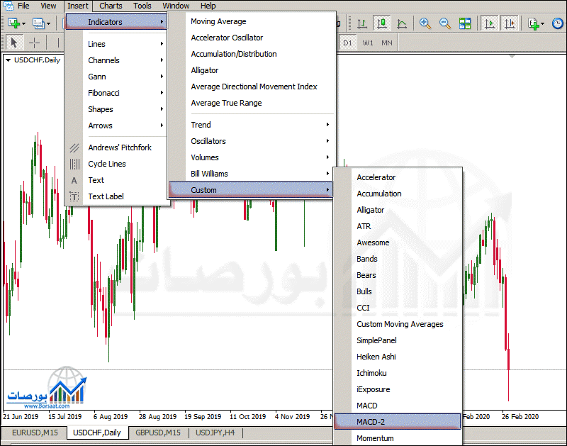 شرح مؤشر الماكد MACD وطرق الاستفادة منه ) كيفية إضافة مؤشر الماكد على المنصات باللغة الإنجليزية