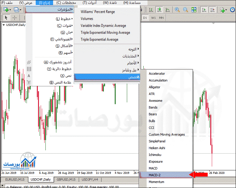 شرح مؤشر الماكد MACD وطرق الاستفادة منه ) كيفية إضافة مؤشر الماكد على المنصات باللغة العربية