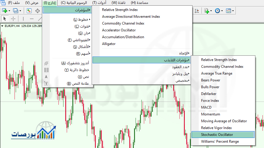 شرح مؤشر ستوكاستيك Stochastic Oscillator ) الاستوكاستيك-منصة بالعربية