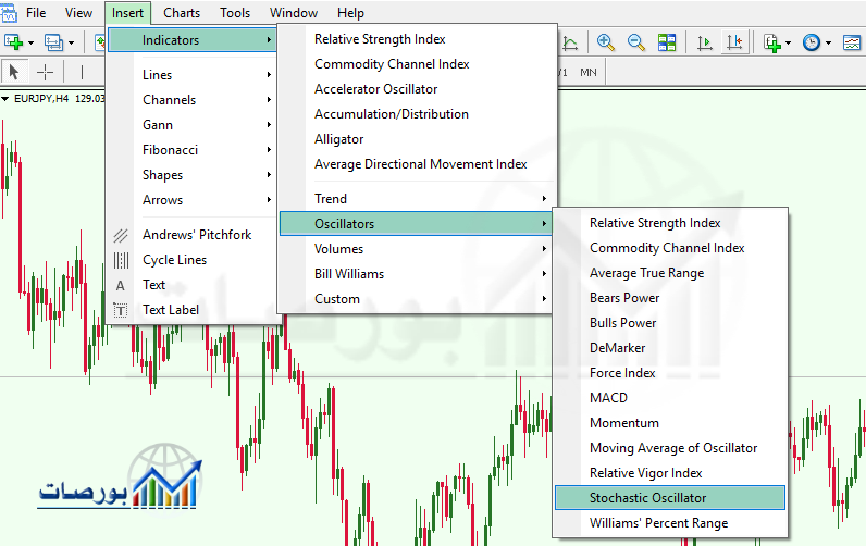 شرح مؤشر ستوكاستيك Stochastic Oscillator ) الاستوكاستيك منصة بالانجليزي