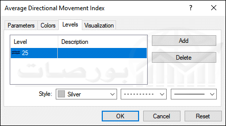 استراتيجية مؤشر ADX ) مهام مؤشر ADX_1
