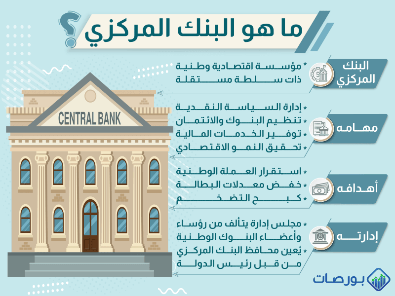 تعريف البنك المركزي ووظائفه ) تعريف ومهام وأهداف وإدارات البنوك المركزية