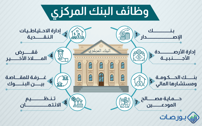 تعريف البنك المركزي ووظائفه ) وظائف البنوك المركزية