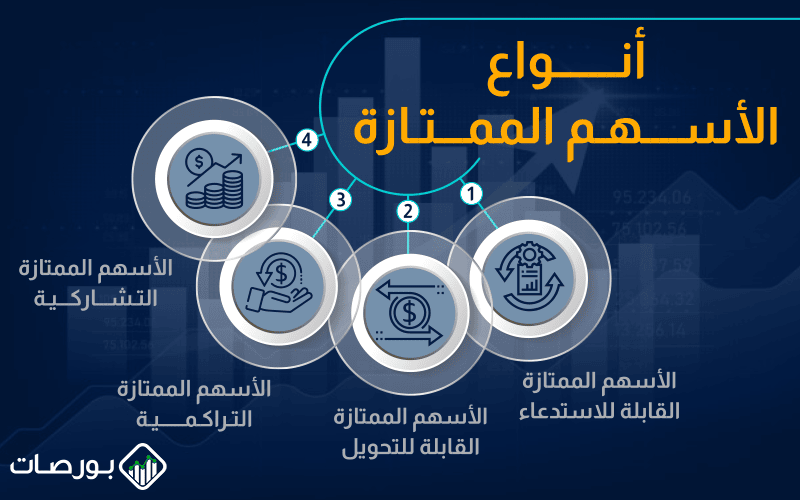 أنواع الأسهم الممتازة ) أنواع الأسهم الممتازة