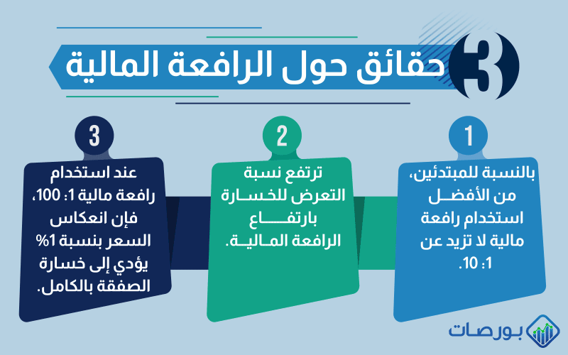 شرح الرافعة المالية بالتفصيل ) ثلاث حقائق حول الرافعة المالية