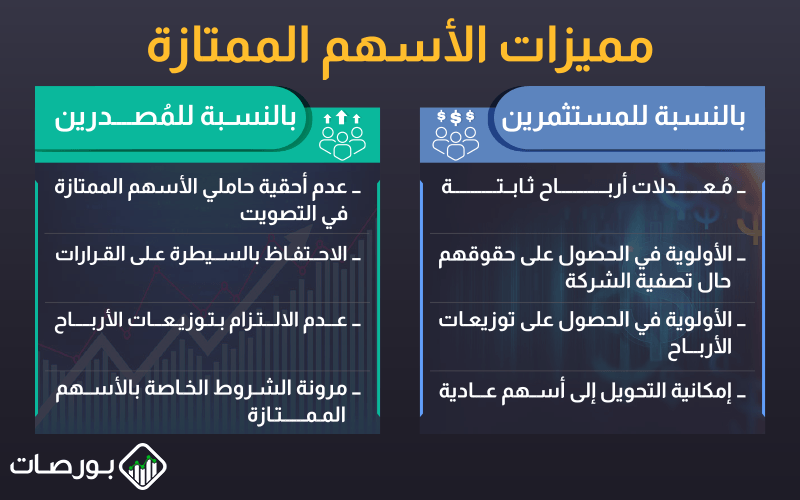 أنواع الأسهم الممتازة ) مميزات الأسهم الممتازة بالنسبة للمستثمرين والمصدرين