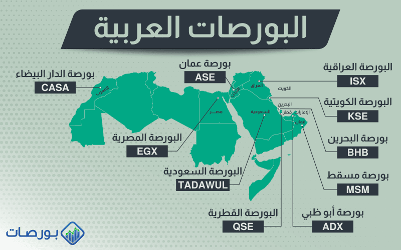 أسماء البورصات العالمية ) البورصات العربية