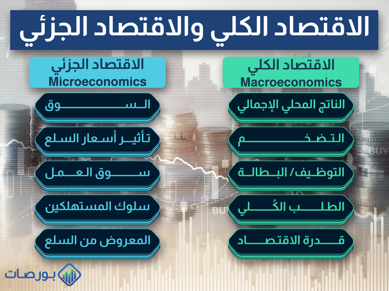 الفرق بين الاقتصاد الكلي والاقتصاد الجزئي