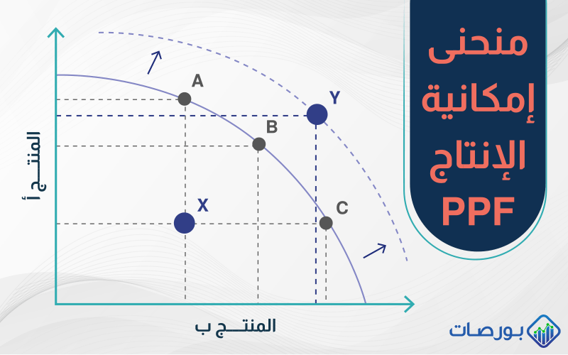 منحنى إمكانية الإنتاج PPF