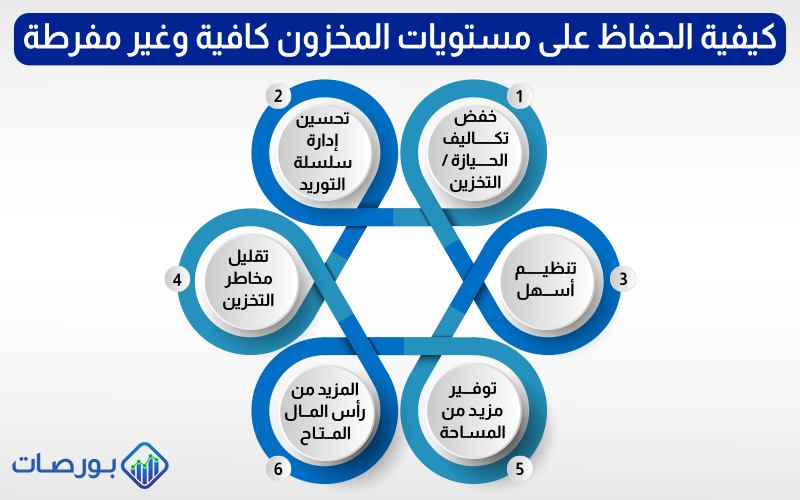 أفضل الطرق للحفاظ على مستويات المخزون في حدود آمنة