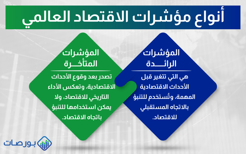 أنواع مؤشرات الاقتصاد العالمي
