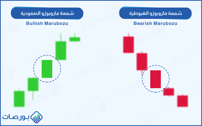 شكل 9 (نماذج لشمعة ماروبوزو الصعودية والهبوطية - أحد أقوى نماذج الشموع اليابانية)