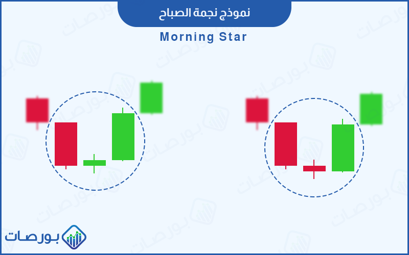 شكل رقم 24 (المظهر العام لنموذج نجمة الصباح في نهاية الاتجاه الهبوطي)