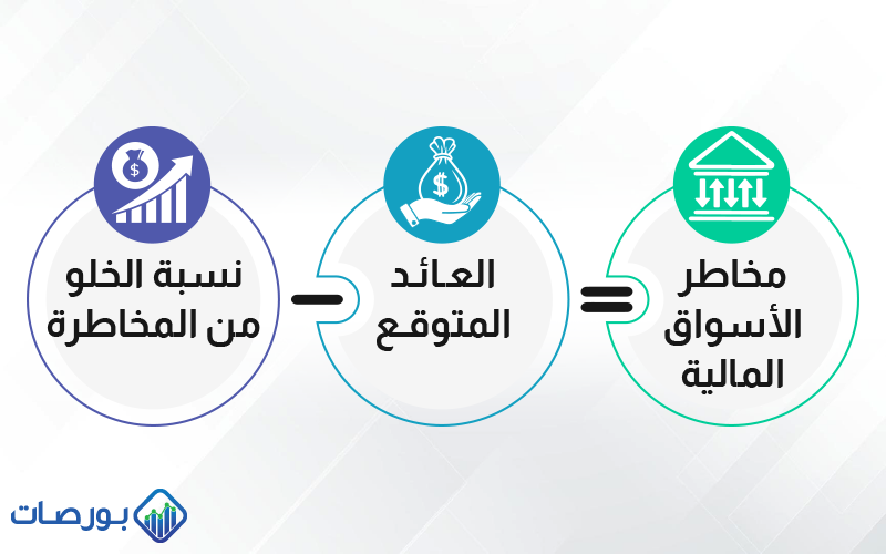 مخاطر الأسواق المالية ) كيفية تقدير مخاطر الأسواق المالية