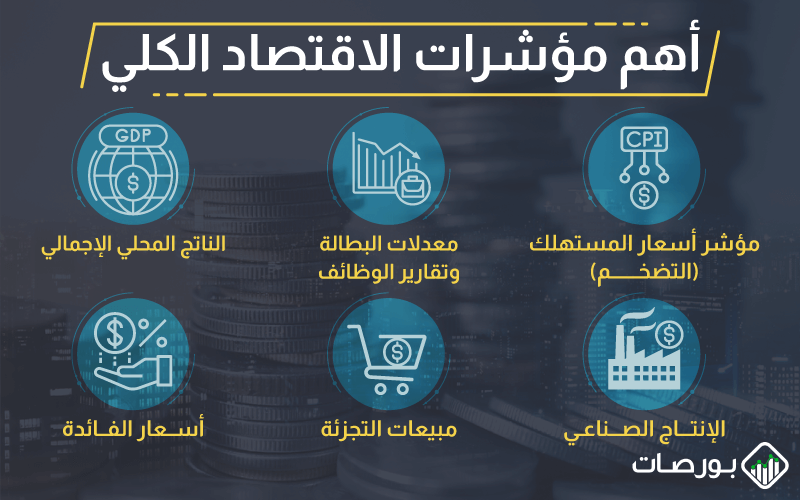 أهمية علم الاقتصاد في الحياة المعاصرة ) أهم مؤشرات الاقتصاد الكلي