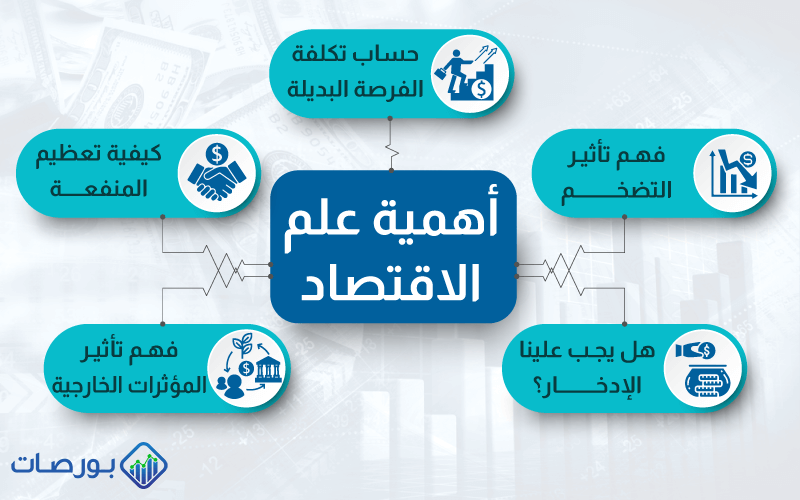 أهمية علم الاقتصاد في الحياة المعاصرة ) أهمية علم الاقتصاد