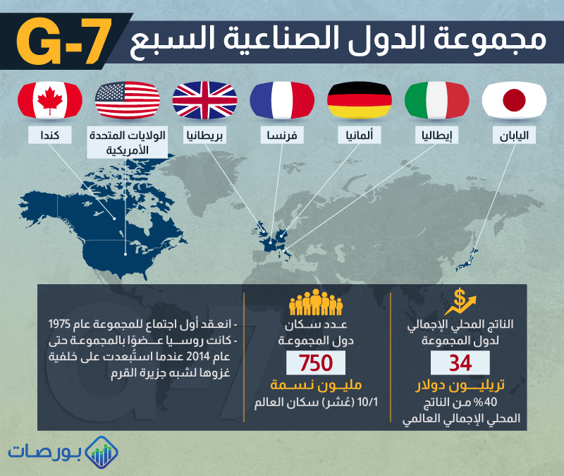 مجموعة الدول الصناعية السبع G7 ) مجموعة الدول الصناعية السبع G-7