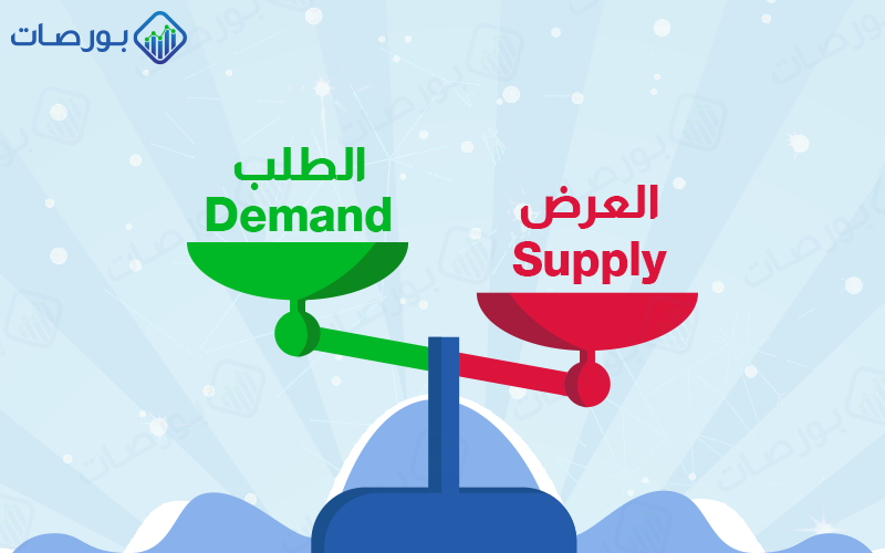 اختلال ميزان القوة بين العرض والطلب
