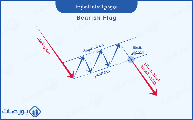 عناصر تشكيل نموذج العلم الهابط وأبرز خصائصه الفنية